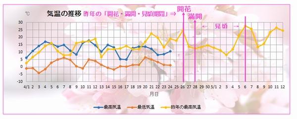 temperature_2023_04_25up.jpg